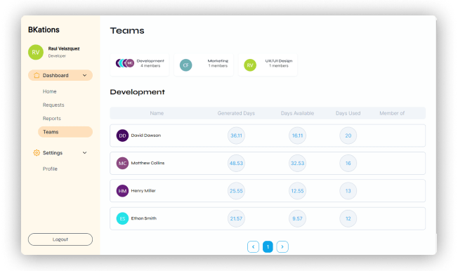 BKations team management